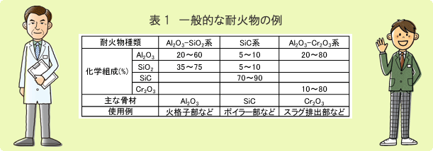 你知道耐火材料的化學成分嗎？