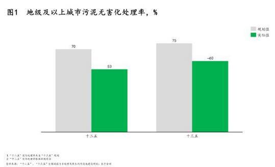 污泥處理|政策、技術(shù)及模式三大驅(qū)動下 污泥處理行業(yè)“十四五”迎來轉(zhuǎn)機(jī)