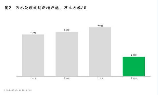 污泥處理|政策、技術(shù)及模式三大驅(qū)動下 污泥處理行業(yè)“十四五”迎來轉(zhuǎn)機(jī)