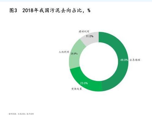 污泥處理|政策、技術(shù)及模式三大驅(qū)動下 污泥處理行業(yè)“十四五”迎來轉(zhuǎn)機(jī)