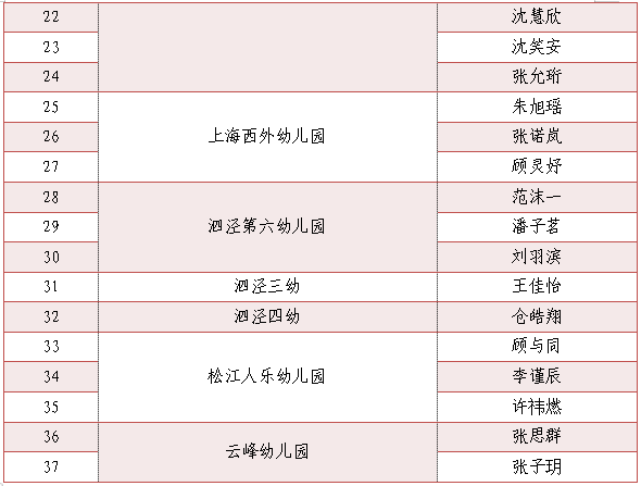 為小藝術(shù)家們點贊！“垃圾分類，我們有‘畫’說”