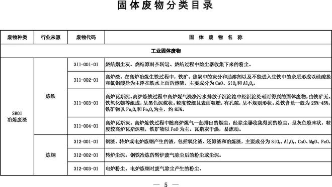 《固體廢物分類(lèi)目錄（征求意見(jiàn)稿）》