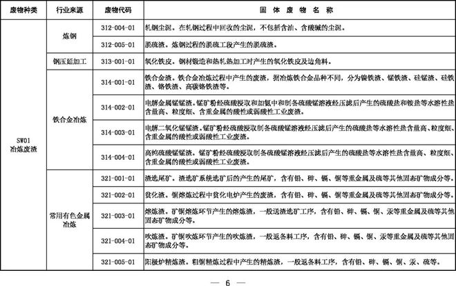 《固體廢物分類(lèi)目錄（征求意見(jiàn)稿）》