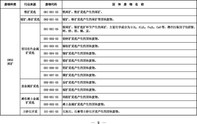 《固體廢物分類(lèi)目錄（征求意見(jiàn)稿）》