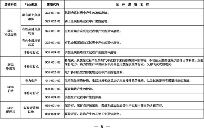 《固體廢物分類(lèi)目錄（征求意見(jiàn)稿）》