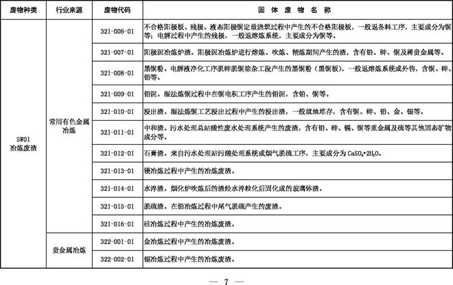 《固體廢物分類(lèi)目錄（征求意見(jiàn)稿）》