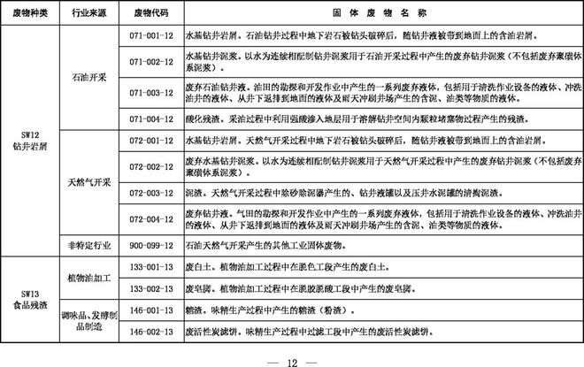 《固體廢物分類(lèi)目錄（征求意見(jiàn)稿）》