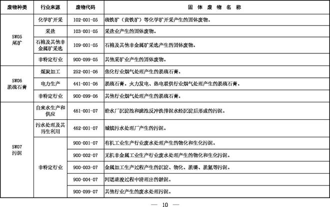 《固體廢物分類(lèi)目錄（征求意見(jiàn)稿）》