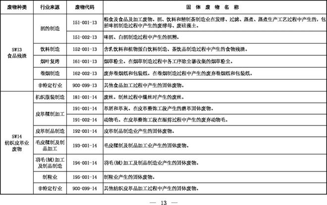《固體廢物分類(lèi)目錄（征求意見(jiàn)稿）》