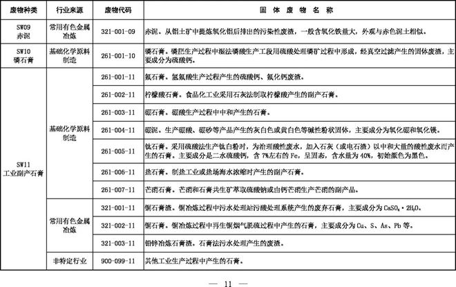 《固體廢物分類(lèi)目錄（征求意見(jiàn)稿）》