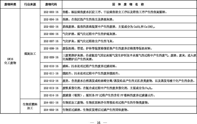 《固體廢物分類(lèi)目錄（征求意見(jiàn)稿）》