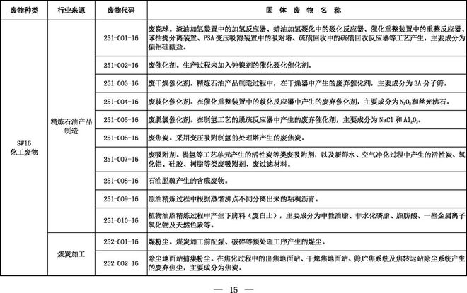 《固體廢物分類(lèi)目錄（征求意見(jiàn)稿）》
