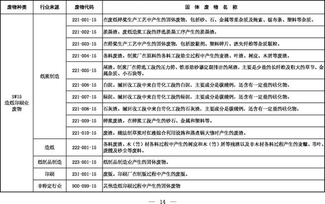 《固體廢物分類(lèi)目錄（征求意見(jiàn)稿）》