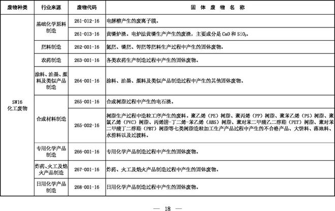 《固體廢物分類(lèi)目錄（征求意見(jiàn)稿）》