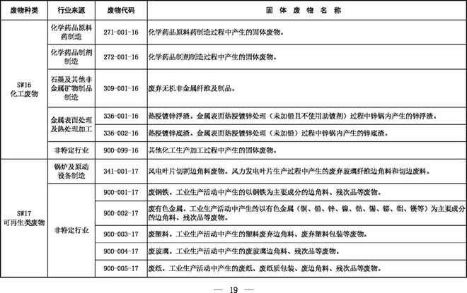 《固體廢物分類(lèi)目錄（征求意見(jiàn)稿）》