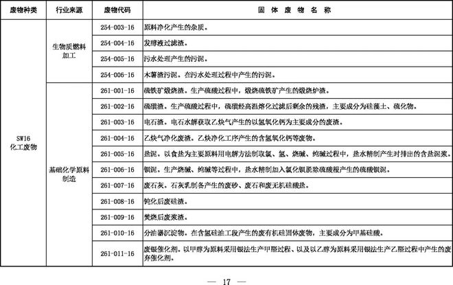《固體廢物分類(lèi)目錄（征求意見(jiàn)稿）》
