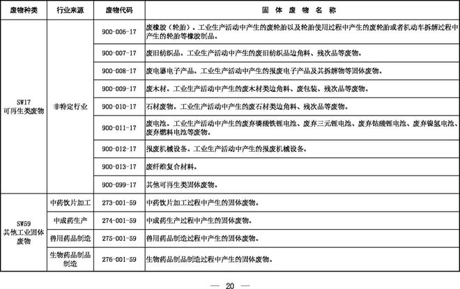 《固體廢物分類(lèi)目錄（征求意見(jiàn)稿）》