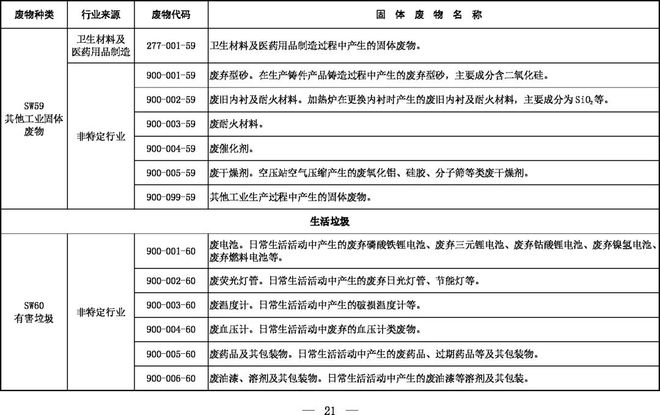 《固體廢物分類(lèi)目錄（征求意見(jiàn)稿）》