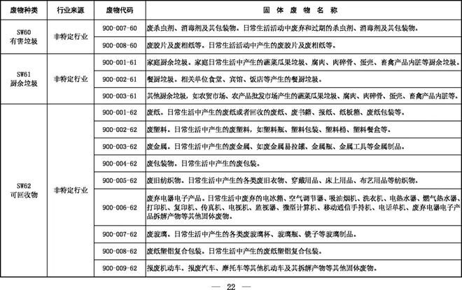 《固體廢物分類(lèi)目錄（征求意見(jiàn)稿）》